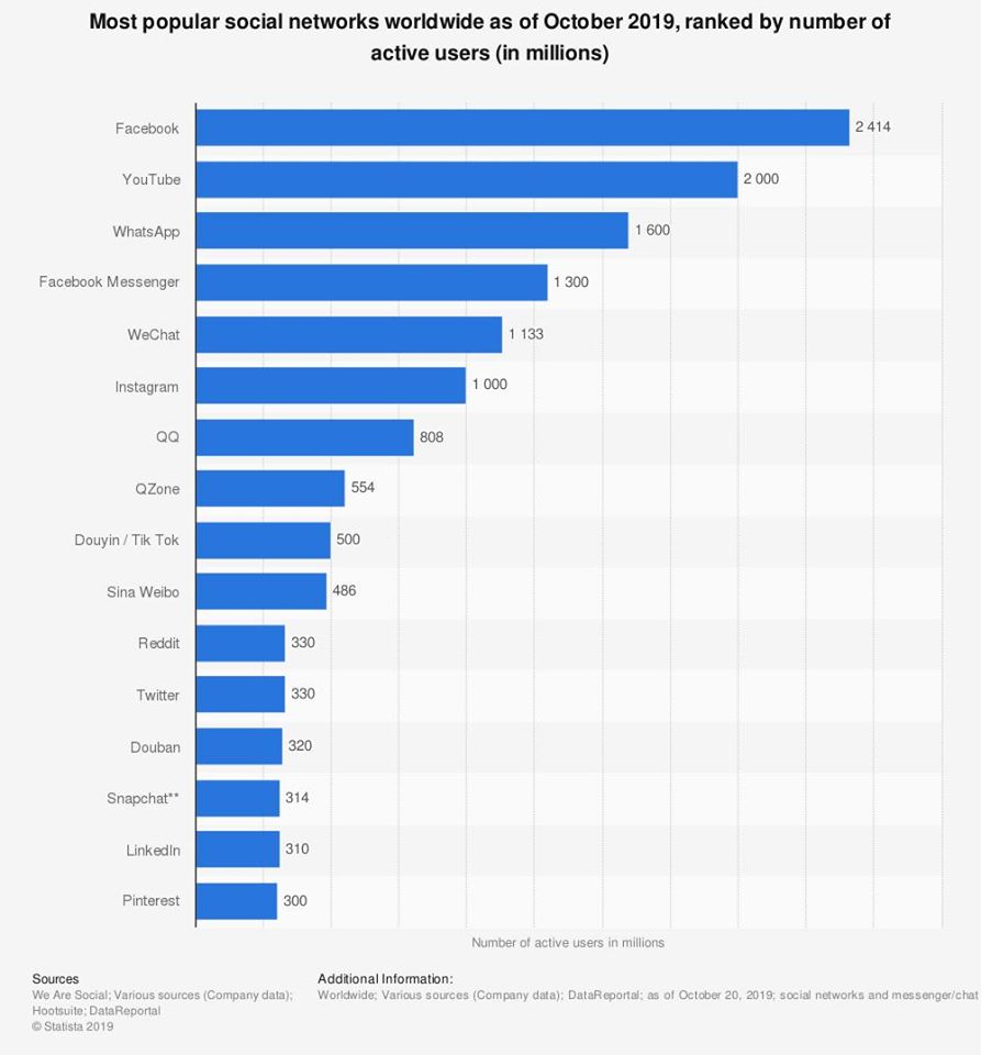 Grafico andamento social 2018-2019